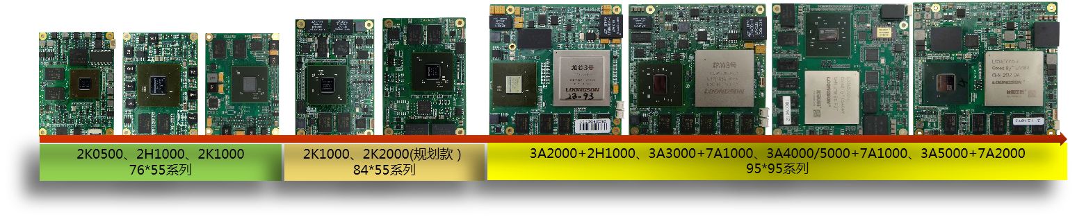 1642750947818426.png 產品系列2.png